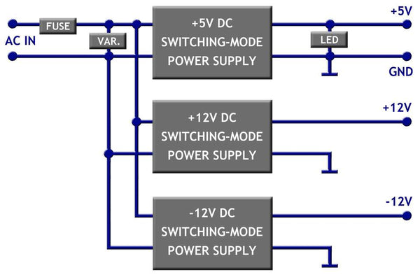 Amiga Power Supply with OLED Screen