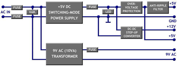 Dual C64 / VIC-20 + Floppy Drive Power Supply with OLED Screen