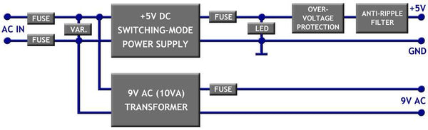 C64 / VIC-20 Power Supply with OLED Screen